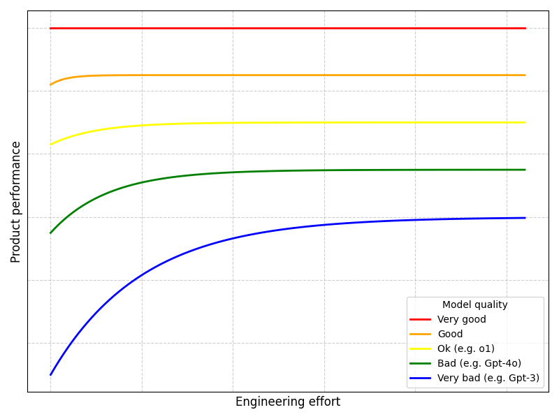 perf-vs-effort